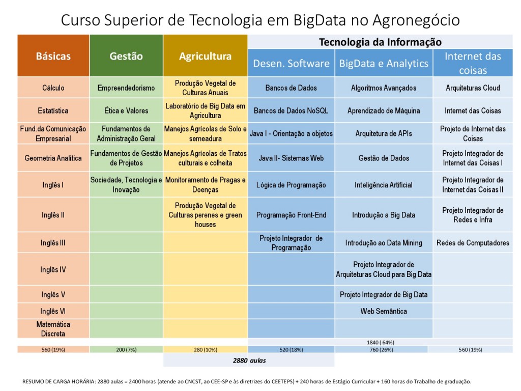 Big-Data-no-Agronego_cio---institucional-pdf-006