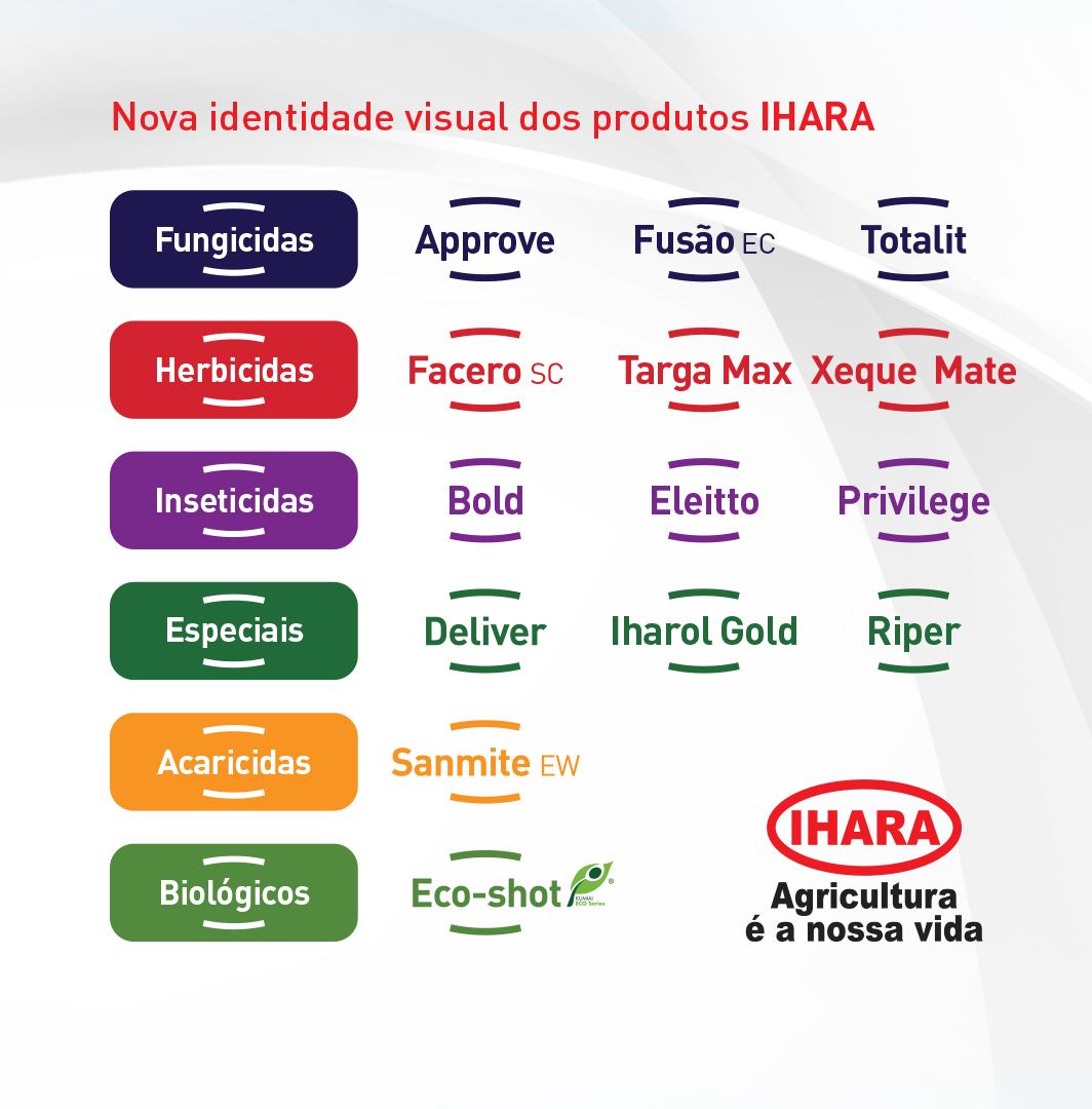 Conheça o Herbicida Targa Max da IHARA!